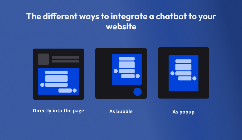 Different Ways To Integrate a Chatbot