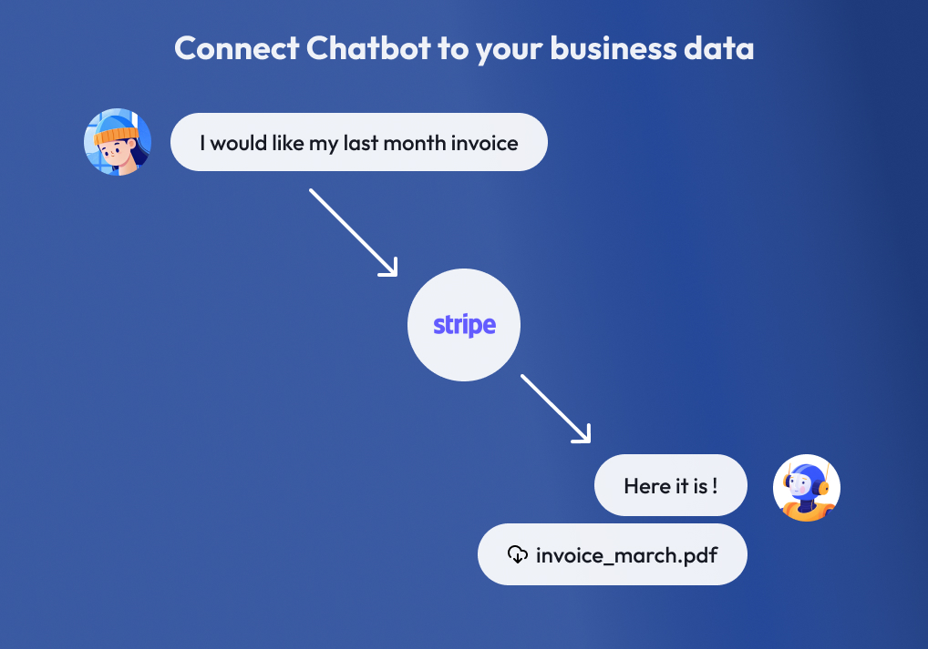 Connect Chatbot To Business Data