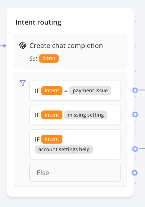 Intent Routing Group