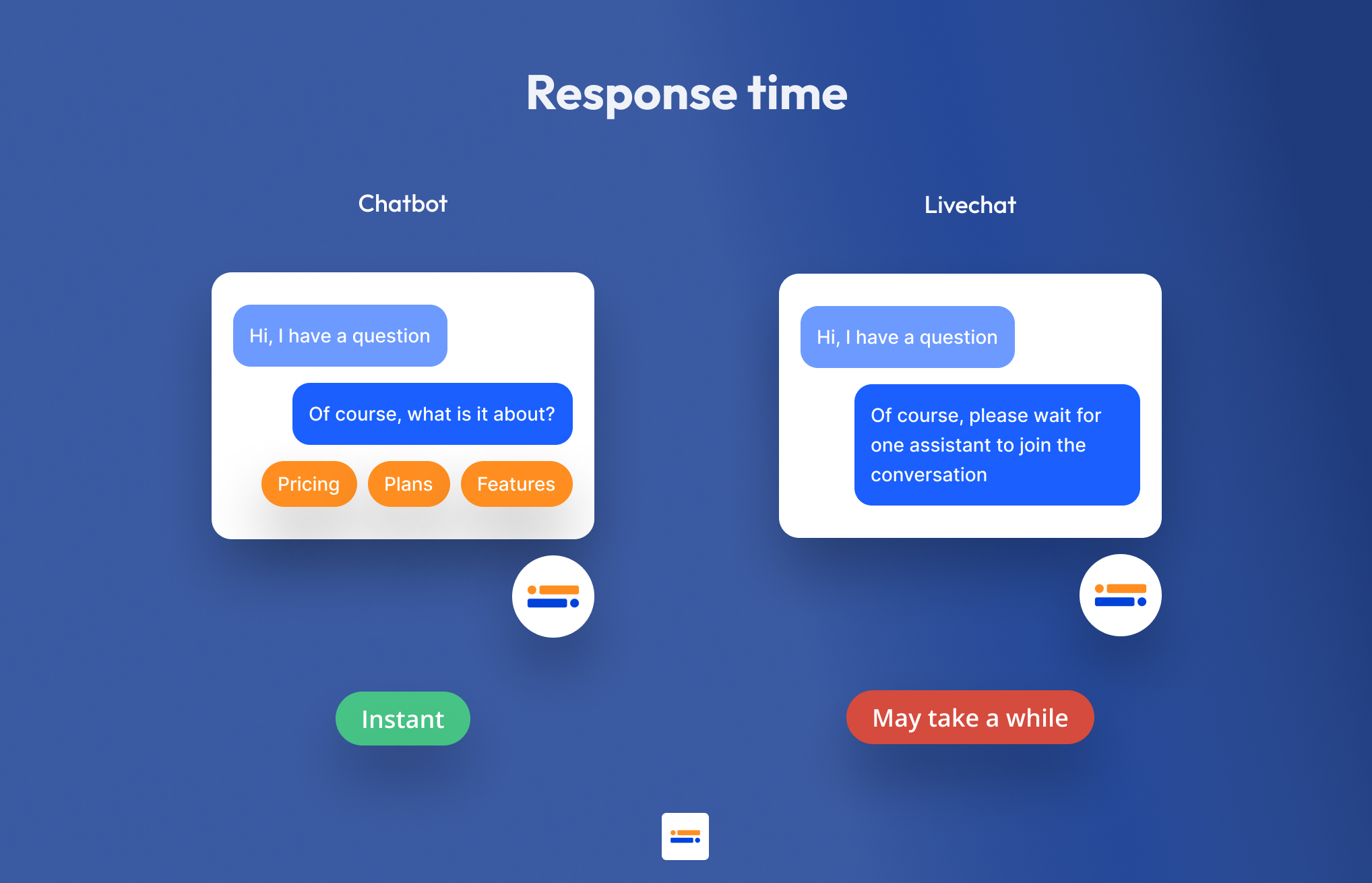 Livechat Vs Chatbot Response Time